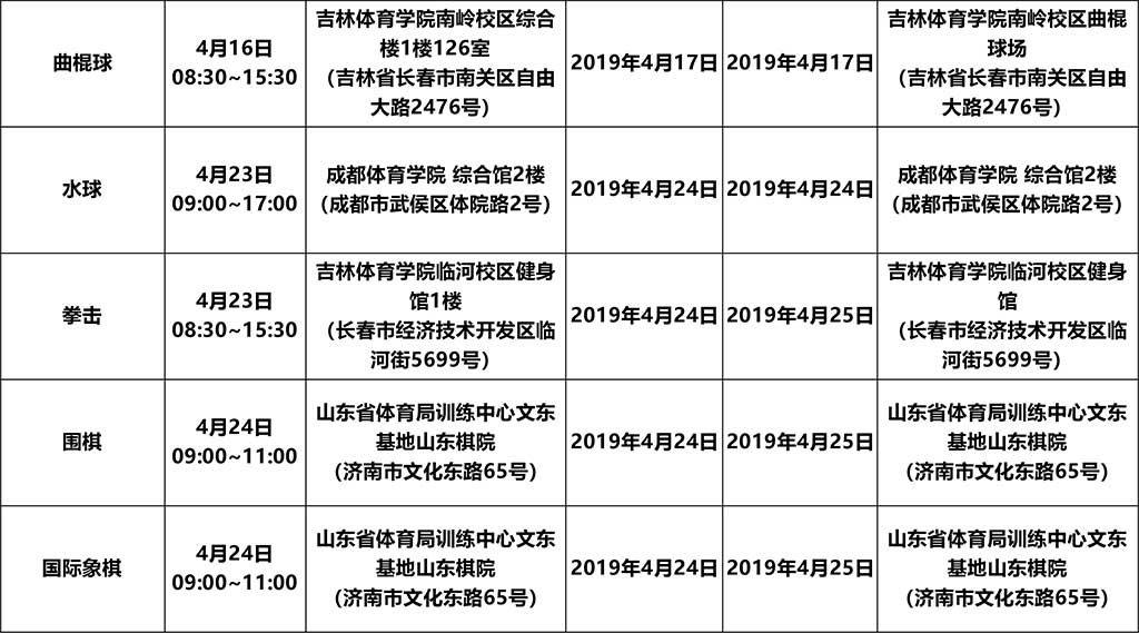 2019年體育單招專業考試安排表-5.jpg