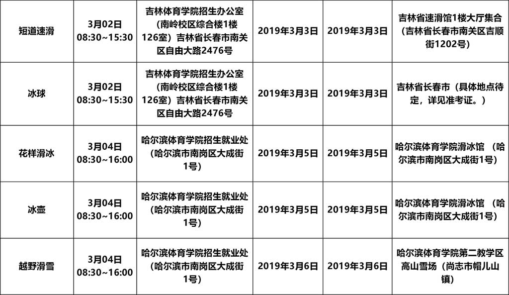 2019年體育單招專業考試安排表-2.jpg